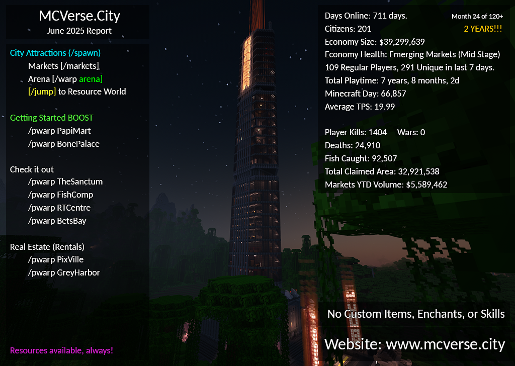 June 2025